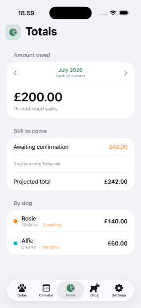 The Totals screen, showing the amount owed for July broken down by dog.